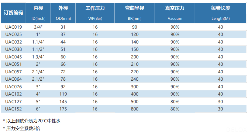 工業(yè)軟管 工業(yè)軟管