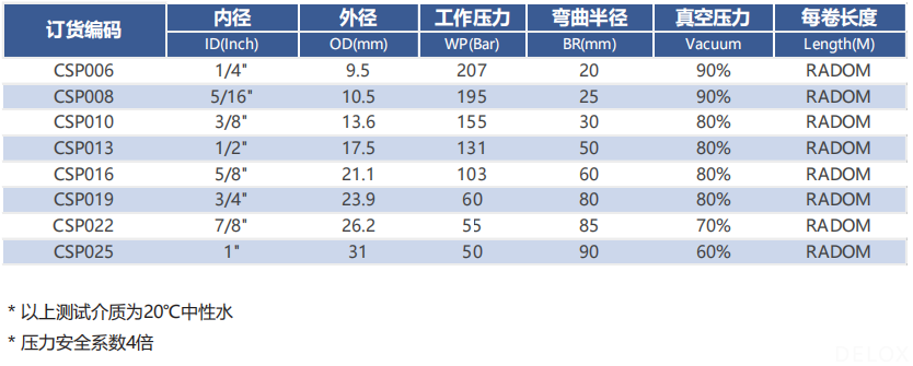 工業(yè)軟管 工業(yè)軟管