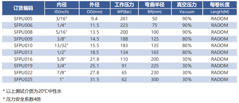 工業(yè)軟管 工業(yè)軟管